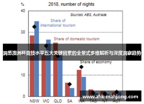 洞悉澳洲杯竞技水平五大关键因素的全景式多维解析与深度洞察趋势