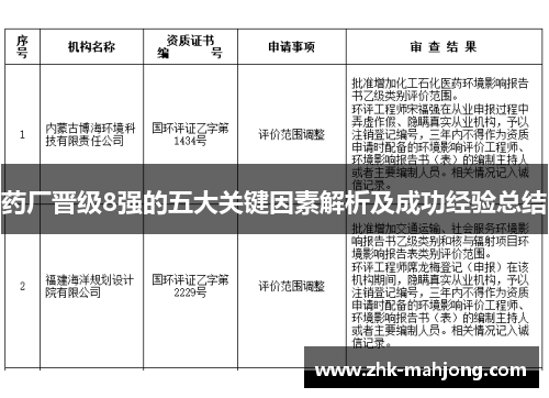 药厂晋级8强的五大关键因素解析及成功经验总结