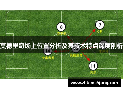 莫德里奇场上位置分析及其技术特点深度剖析 莫德里奇场上位置分析及其技术特点深度剖析