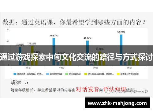 通过游戏探索中匈文化交流的路径与方式探讨