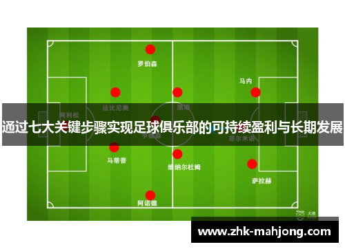 通过七大关键步骤实现足球俱乐部的可持续盈利与长期发展